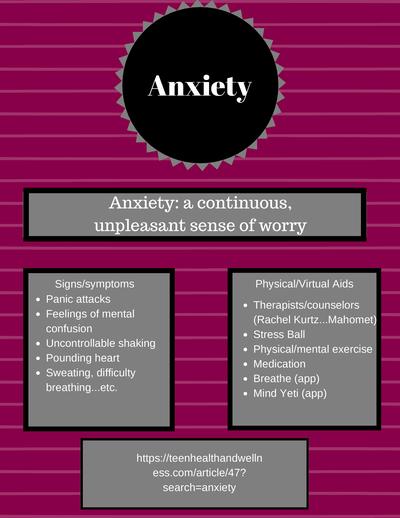General Anxiety Kit 2